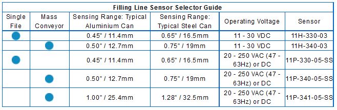 Filling Line Sensor Selector Guide