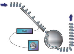 machine_control_diagram