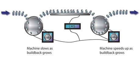machine_sync_diagram