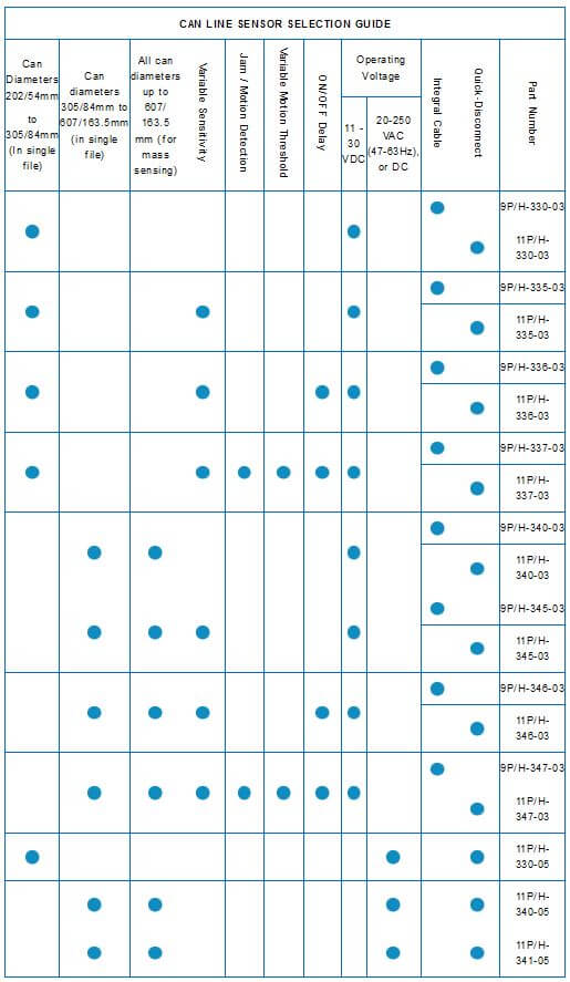 techtable can line