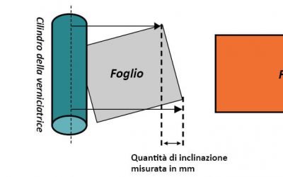 Chi sono questi fogli delinquenti e come si fa ad acchiapparli?