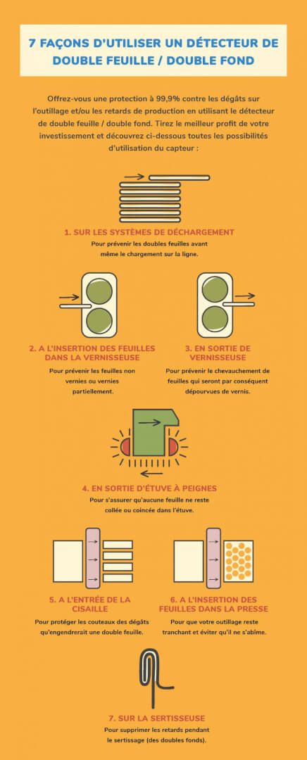 7 façons d’utiliser un détecteur de double feuille / double fond